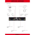 Proel PA AUP4250S - Image 3